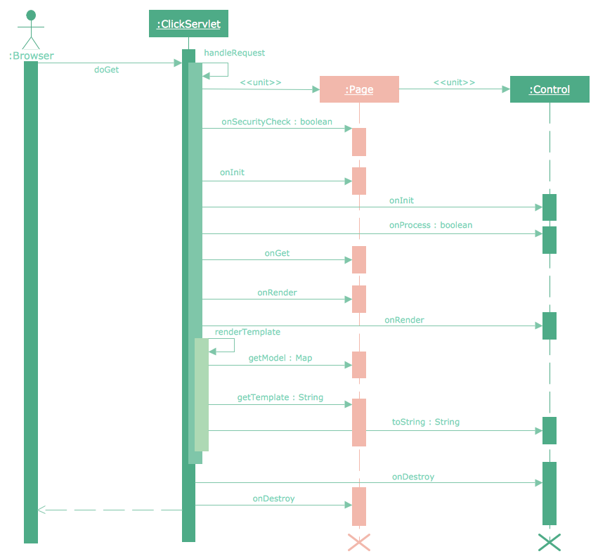 Open source sequence diagram
