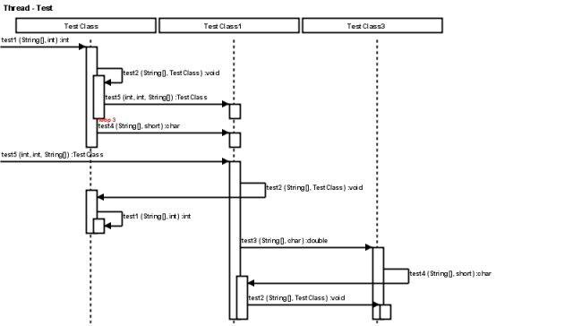 Open Source Sequence Diagram Tool For Mac